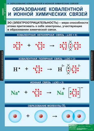 Химия (Комплект таблиц 20 шт. 8-9 кл.) 5-8478-020 Химия (Комплект таблиц 20 шт. 8-9 кл.) 5-8478-020