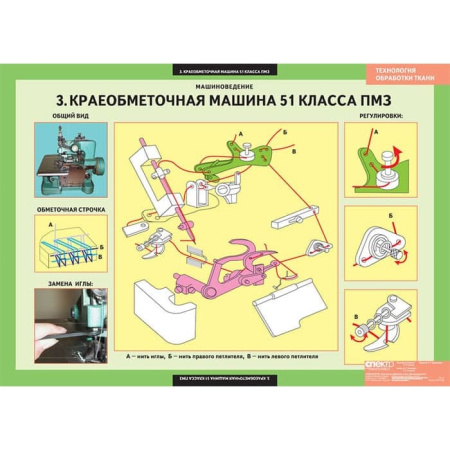Технология обработки ткани. Машиноведение (Комплект таблиц 6 шт. Технология) 5-8610-006