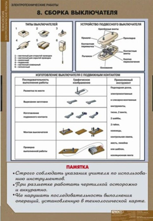 Электротехнические работы (Комплект таблиц 12 шт.+ CD. Технология) 5-8615-012CD