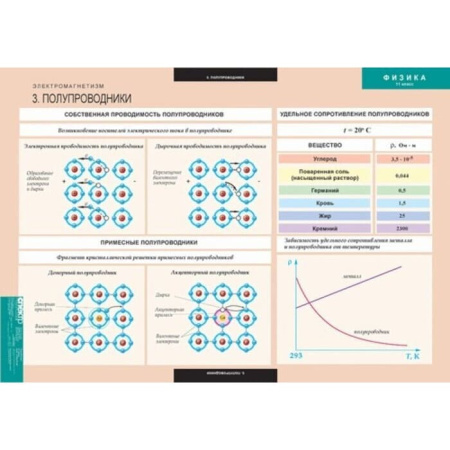 Физика (Комплект таблиц 15 шт. 11 кл.) 5-8616-015 Физика (Комплект таблиц 15 шт. 11 кл.) 5-8616-015