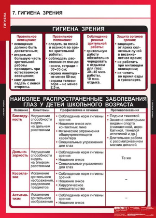 Гигиена (Комплект таблиц 8 шт. ОБЖ) 5-8650-008