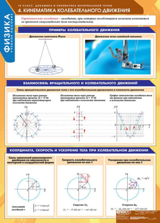 Физика (Комплект таблиц 16 шт. 10 кл.) 5-8591-016