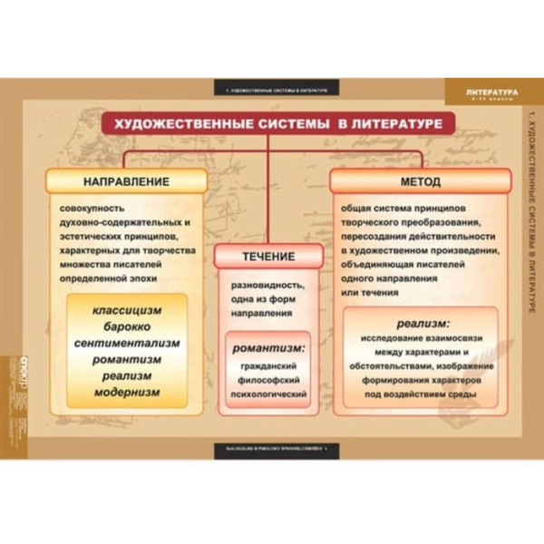 Теория литературы (Комплект таблиц 20 шт. Литература 5-11 кл.) 5-8585-020 Теория литературы (Комплект таблиц 20 шт. Литература 5-11 кл.) 5-8585-020