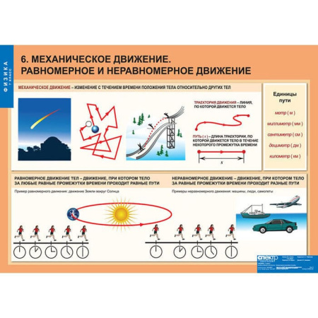 Физика (Комплект таблиц 20 шт. 7 кл.) 5-8586-020 Физика (Комплект таблиц 20 шт. 7 кл.) 5-8586-020