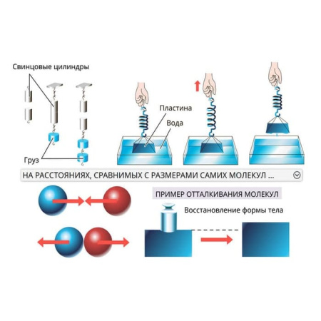 Физика. Интерактивное учебное пособие (v.5.0) (BOX. Наглядная Физика. 7 кл.) 464-0008175667 Физика. Интерактивное учебное пособие (v.5.0) (BOX. Наглядная Физика. 7 кл.) 464-0008175667