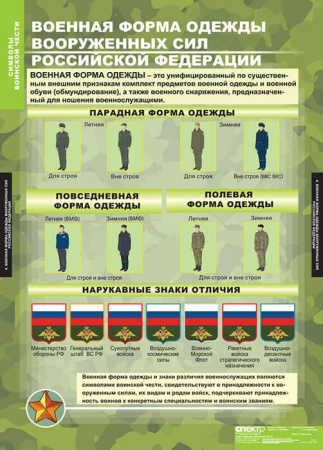 Символы воинской чести (Комплект таблиц 5 шт. НВП) 5-8551-005