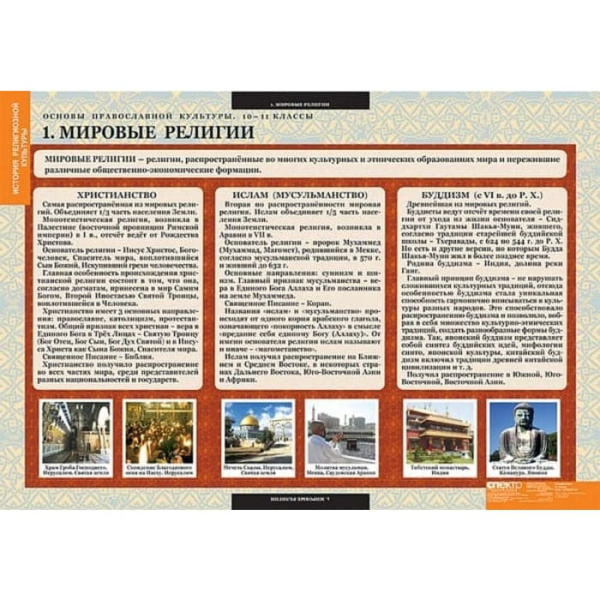 Основы православной культуры (Комплект таблиц 12 шт. История 10-11 кл.) 5-8666-012 Основы православной культуры (Комплект таблиц 12 шт. История 10-11 кл.) 5-8666-012