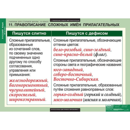 Русский язык (Комплект таблиц 19 шт. 10 кл.) 5-8661-019 Русский язык (Комплект таблиц 19 шт. 10 кл.) 5-8661-019