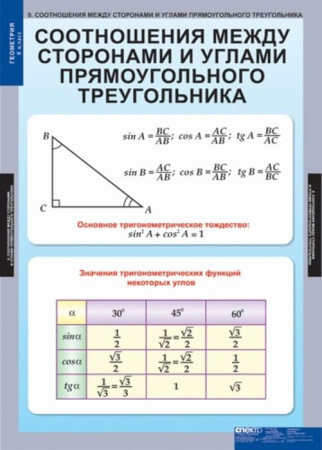 Геометрия (Комплект таблиц 15 шт. Математика 8 кл.) 5-8532-014 Геометрия (Комплект таблиц 15 шт. Математика 8 кл.) 5-8532-014