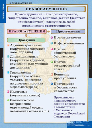 Теория права (Комплект таблиц 15 шт. История) 5-8677-015 Теория права (Комплект таблиц 15 шт. История) 5-8677-015