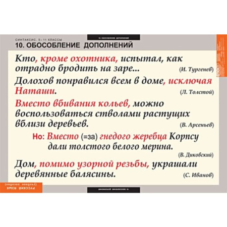 Синтаксис (Комплект таблиц 19 шт. Русский язык 5-11 кл.) 5-8626-019 Синтаксис (Комплект таблиц 19 шт. Русский язык 5-11 кл.) 5-8626-019