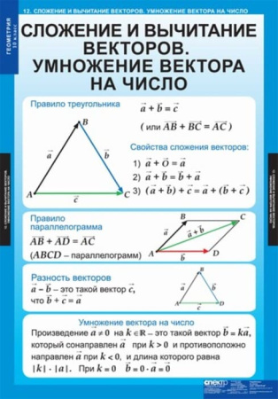 Геометрия (Комплект таблиц 14 шт. Математика 10 кл.) 5-8534-013