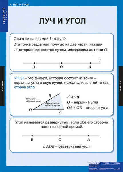 Геометрия (Комплект таблиц 14 шт. Математика 7 кл.) 5-8531-014 Геометрия (Комплект таблиц 14 шт. Математика 7 кл.) 5-8531-014
