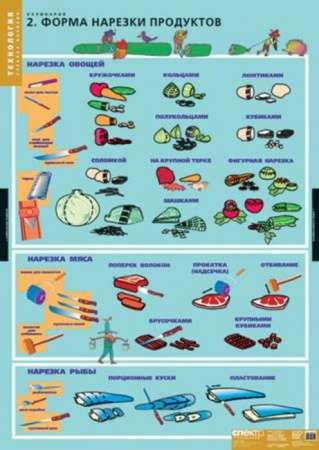 Кулинария (Комплект таблиц 20 шт. Технология) 2-152-538