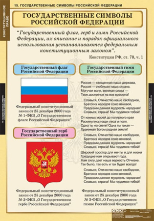 Конституционное право (Комплект таблиц 15 шт. История) 5-8694-015