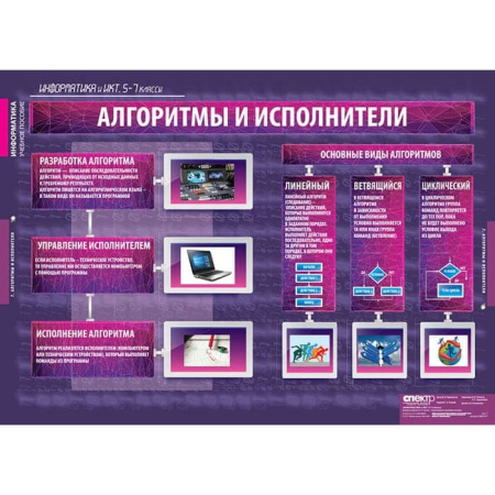 Информатика и ИКТ (Комплект таблиц 17 шт. Информатика 5-7 кл.) 5-8853-017