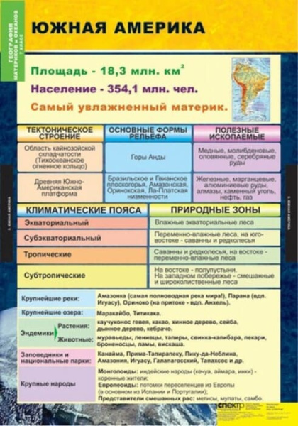 Материки и океаны (Комплект таблиц 10 шт. География 7 кл.) 5-8549-010 Материки и океаны (Комплект таблиц 10 шт. География 7 кл.) 5-8549-010