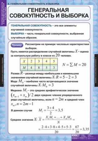Теория вероятности и математическая статистика (Комплект таблиц 6 шт. Математика) 5-8545-006