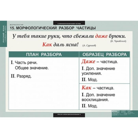 Морфология (Комплект таблиц 15 шт. Русский язык) 5-8681-015 Морфология (Комплект таблиц 15 шт. Русский язык) 5-8681-015