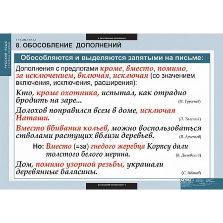 Грамматика (Комплект таблиц 22 шт. Русский язык) 5-8682-022 Грамматика (Комплект таблиц 22 шт. Русский язык) 5-8682-022