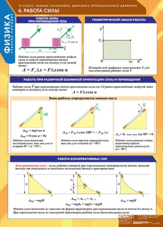 Физика (Комплект таблиц 16 шт. 10 кл.) 5-8591-016