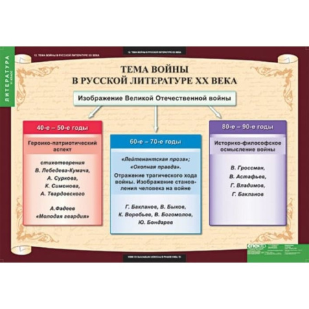 Литература (Комплект таблиц 12 шт. 11 кл.) 5-8528-012 Литература (Комплект таблиц 12 шт. 11 кл.) 5-8528-012