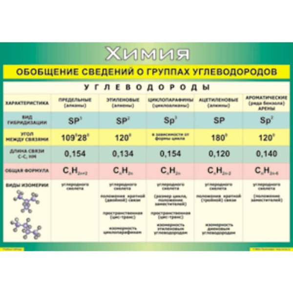 Обобщение сведений группах углеводородов, 100х140 см (Таблица, винил. Химия) В7-8581-001 Обобщение сведений группах углеводородов, 100х140 см (Таблица, винил. Химия) В7-8581-001