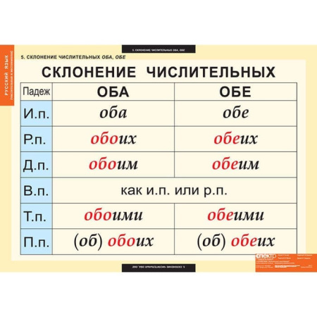 Числительные и местоимения (Комплект таблиц 14 шт. Русский язык) 5-8510-014 Числительные и местоимения (Комплект таблиц 14 шт. Русский язык) 5-8510-014
