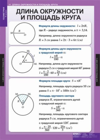 Геометрия (Комплект таблиц 13 шт. Математика 9 кл.) 5-8533-012