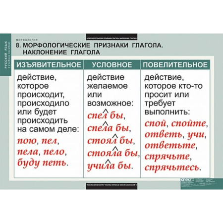 Морфология (Комплект таблиц 15 шт. Русский язык) 5-8681-015 Морфология (Комплект таблиц 15 шт. Русский язык) 5-8681-015