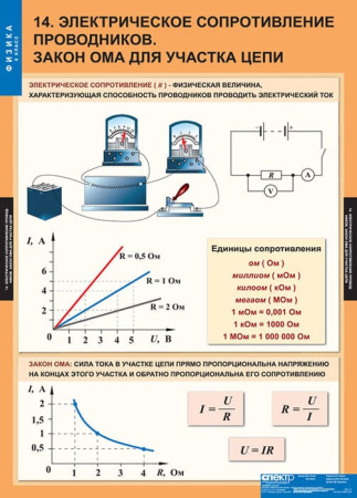 Физика (Комплект таблиц 20 шт. 8 кл.) 5-8587-020