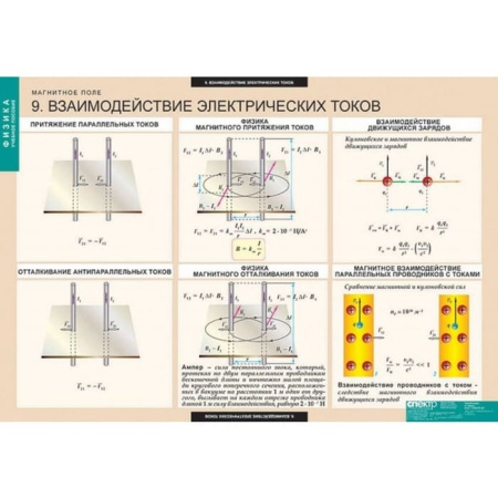 Магнитное поле (Комплект таблиц 12 шт. Физика) 5-8669-012