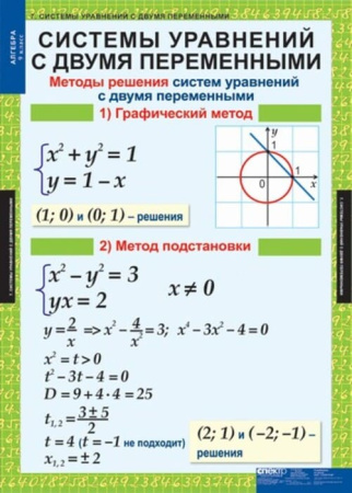 Алгебра (Комплект таблиц 12 шт. Математика 9 кл.) 5-8513-011 Алгебра (Комплект таблиц 12 шт. Математика 9 кл.) 5-8513-011