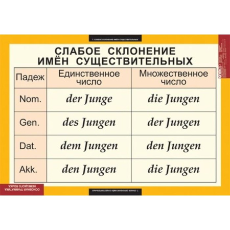 Основная грамматика немецкого языка (Комплект таблиц 16 шт. Немецкий язык) 5-8503-016 Основная грамматика немецкого языка (Комплект таблиц 16 шт. Немецкий язык) 5-8503-016