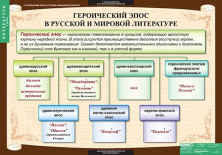 Литература (Комплект таблиц 12 шт. 7 кл.) 5-8593-012 Литература (Комплект таблиц 12 шт. 7 кл.) 5-8593-012