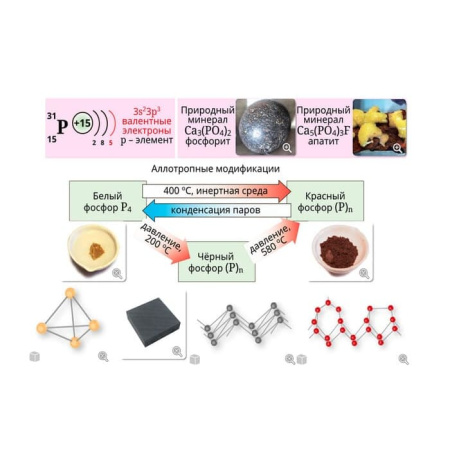 Неметаллы. Интерактивное учебное пособие (v.5.0) (BOX. Наглядная Химия) 464-0008175612