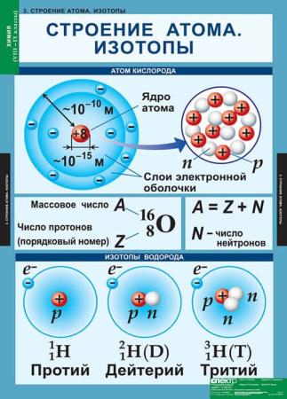 Химия (Комплект таблиц 20 шт. 8-9 кл.) 5-8478-020 Химия (Комплект таблиц 20 шт. 8-9 кл.) 5-8478-020