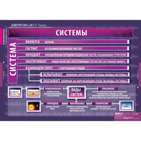 Информатика и ИКТ (Комплект таблиц 17 шт. Информатика 5-7 кл.) 5-8853-017