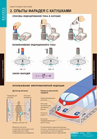 Электромагнетизм (Комплект таблиц 10 шт. Физика) 5-8624-010