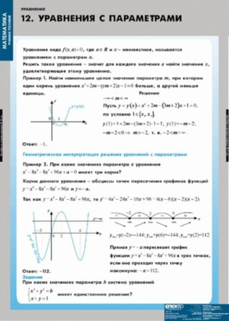 Уравнения. Графическое решение уравнений (Комплект таблиц 12 шт. Математика) 4-8475-012 Уравнения. Графическое решение уравнений (Комплект таблиц 12 шт. Математика) 4-8475-012