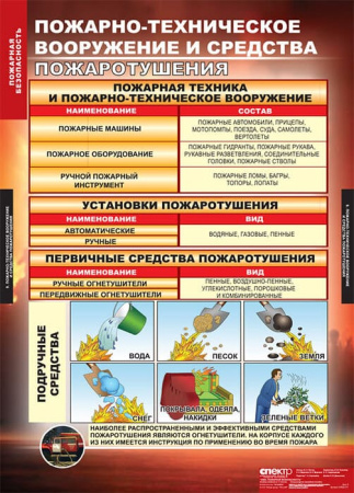 Пожарная безопасность (Комплект таблиц 11 шт. ОБЖ) 5-8522-011 Пожарная безопасность (Комплект таблиц 11 шт. ОБЖ) 5-8522-011