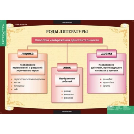 Литература (Комплект таблиц 12 шт. 5 кл.) 5-8607-012 Литература (Комплект таблиц 12 шт. 5 кл.) 5-8607-012