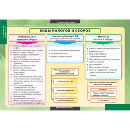 Экономика (Комплект таблиц 25 шт. История 10-11 кл.) 5-8638-025