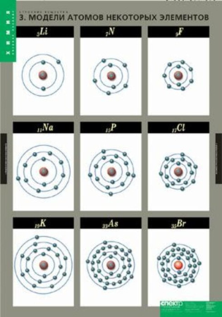 Строение вещества (Комплект таблиц 10 шт. Химия) 2-080-514 Строение вещества (Комплект таблиц 10 шт. Химия) 2-080-514