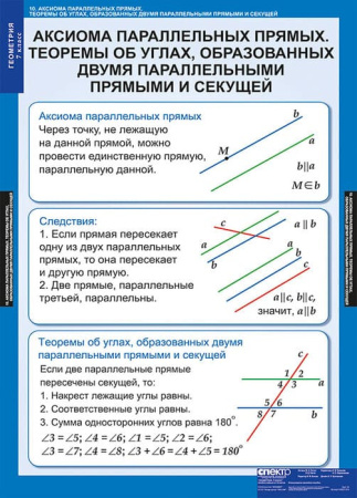 Геометрия (Комплект таблиц 14 шт. Математика 7 кл.) 5-8531-014
