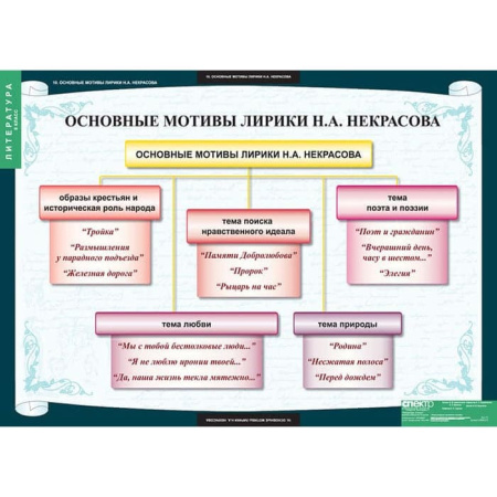 Литература (Комплект таблиц 12 шт. 8 кл.) 5-8594-012 Литература (Комплект таблиц 12 шт. 8 кл.) 5-8594-012