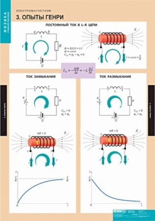 Электромагнетизм (Комплект таблиц 10 шт. Физика) 5-8624-010