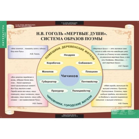 Литература (Комплект таблиц 12 шт. 9 кл.) 5-8526-012 Литература (Комплект таблиц 12 шт. 9 кл.) 5-8526-012