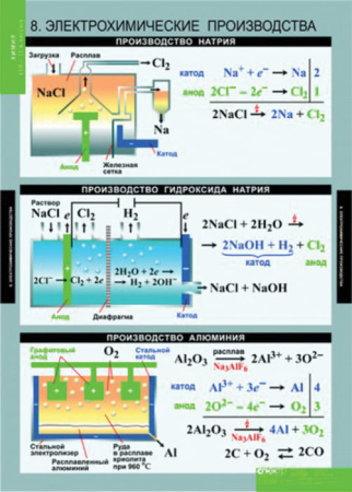 Химия (Комплект таблиц 20 шт. 10-11 кл.) 5-8592-020