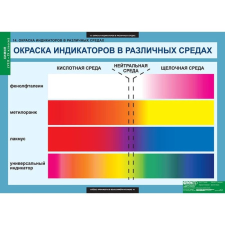 Химия (Комплект таблиц 20 шт. 8-9 кл.) 5-8478-020 Химия (Комплект таблиц 20 шт. 8-9 кл.) 5-8478-020